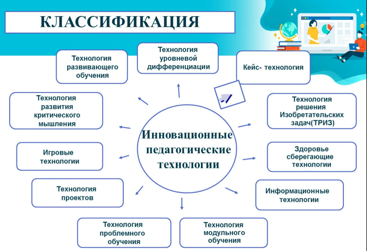 Приказ минобрнауки рф от 27.10.2011 n 2562