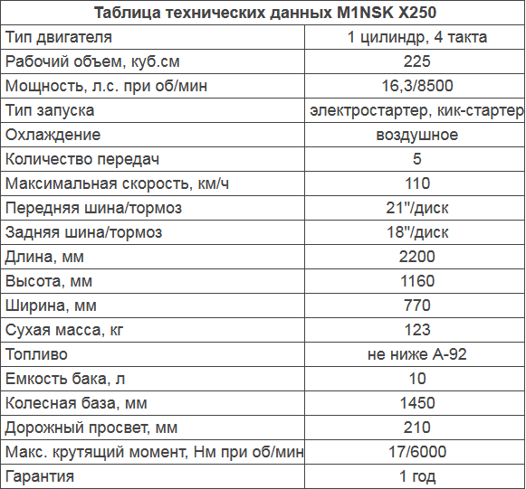 Всё о советских мотоциклах : история мотоциклов "минск"