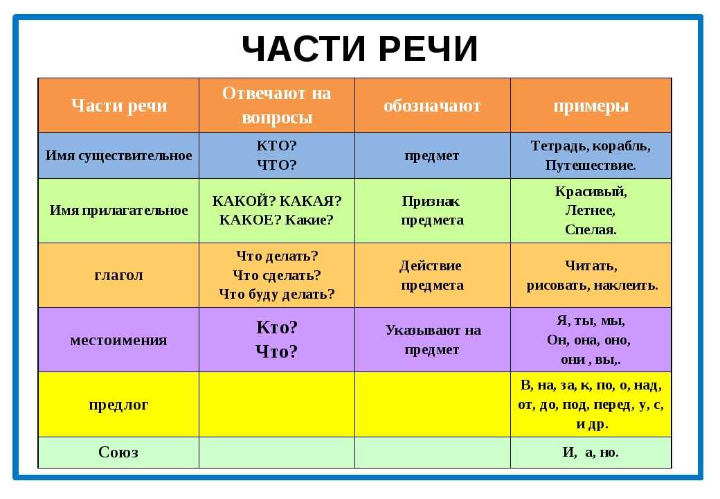 Что такое наречие и в чем заключается его специфика