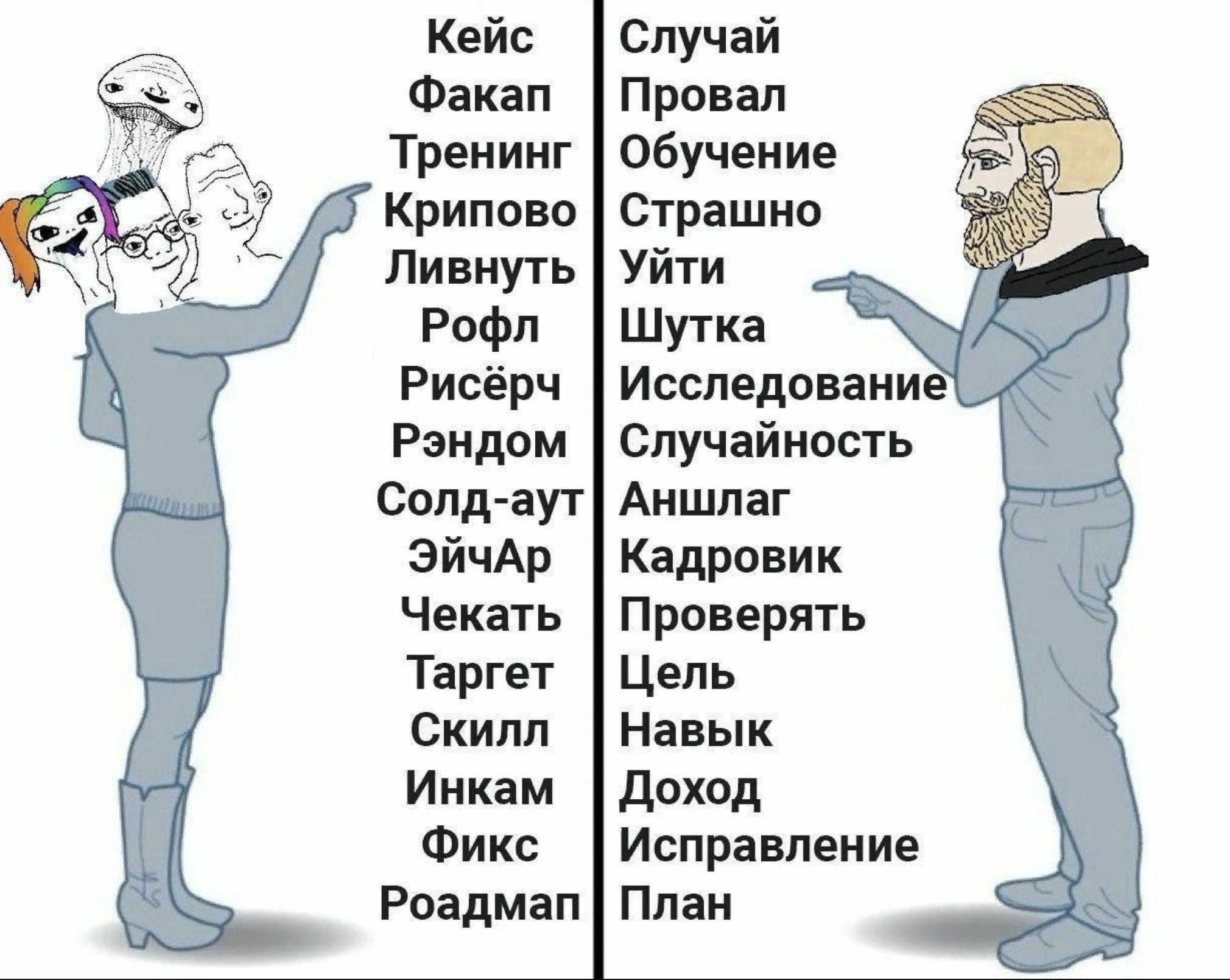 Современный слэнг молодёжи 2023: новые термины и выражения - инструкции и ответы на вопросы