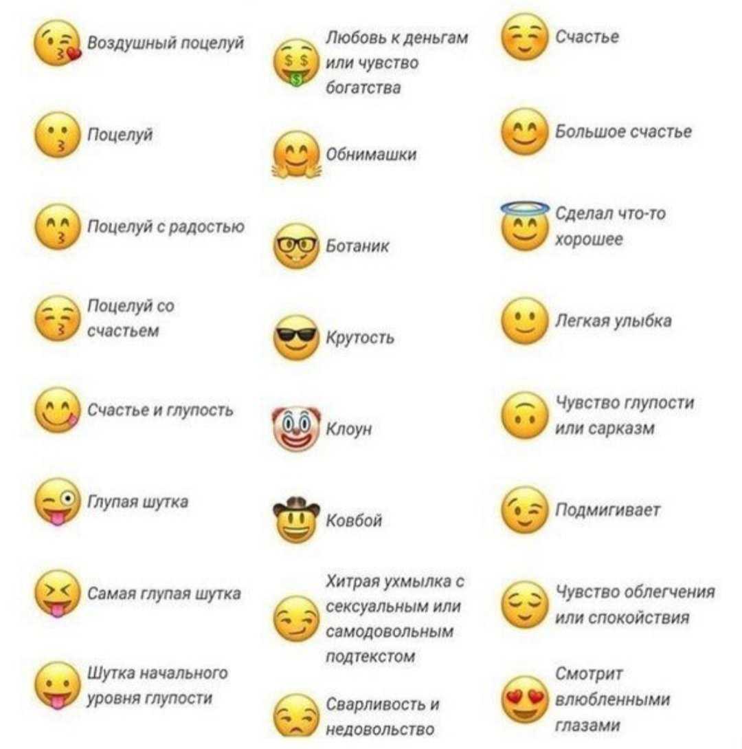Что означает этот эмодзи? объяснения смысла эмодзи - gadgetshelp,com