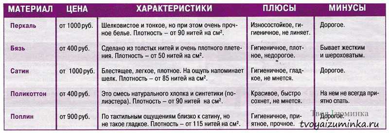 Сатин - что это за ткань? 8 видов: люкс, мако, ново, и др.
