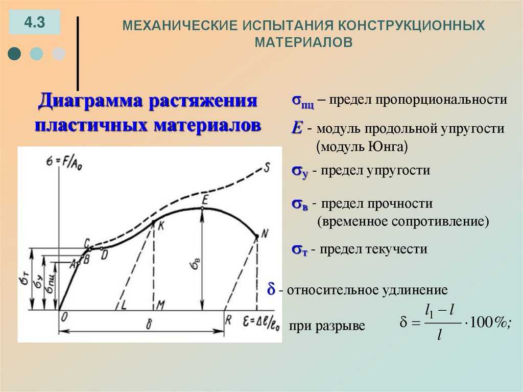 Конструкционная прочность материалов
