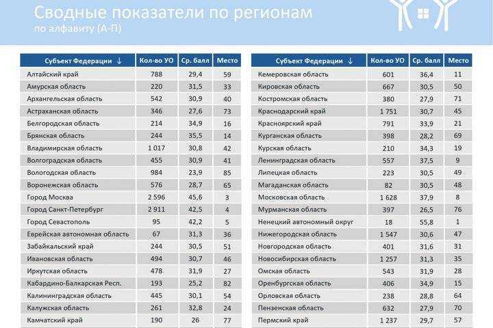 Население тюменской области: количество жителей и какой федеральный округ