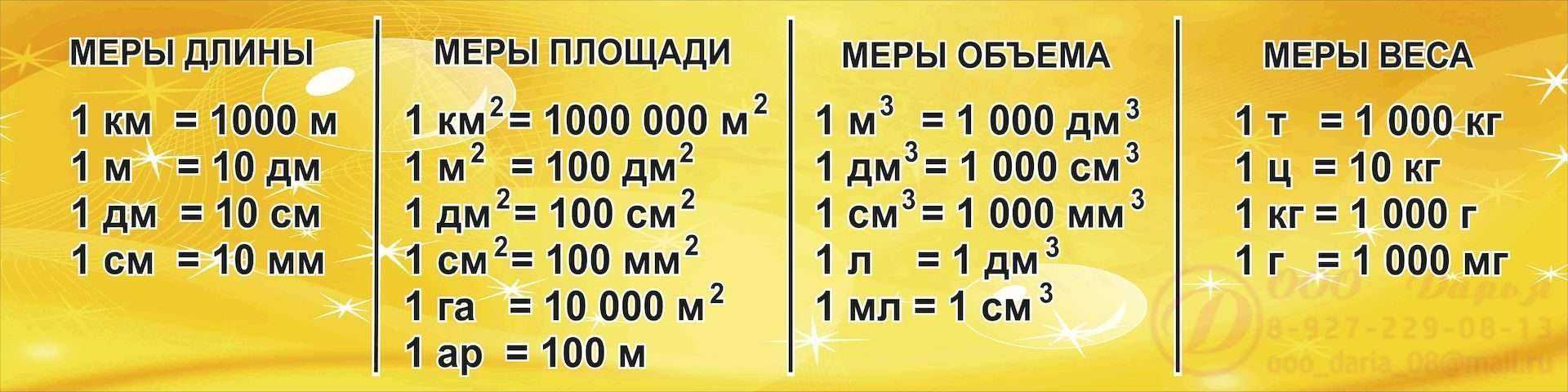 Что означает 150 кубовой мотоцикл?