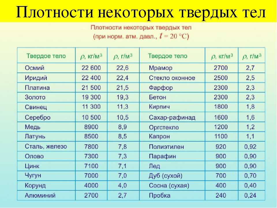 Плотность мрамора 2700 кг м3 что это значит
