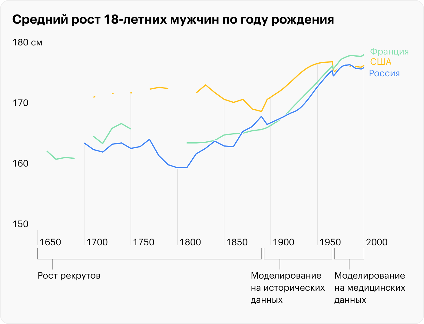 Средний рост итальянцев: какой он по статистике