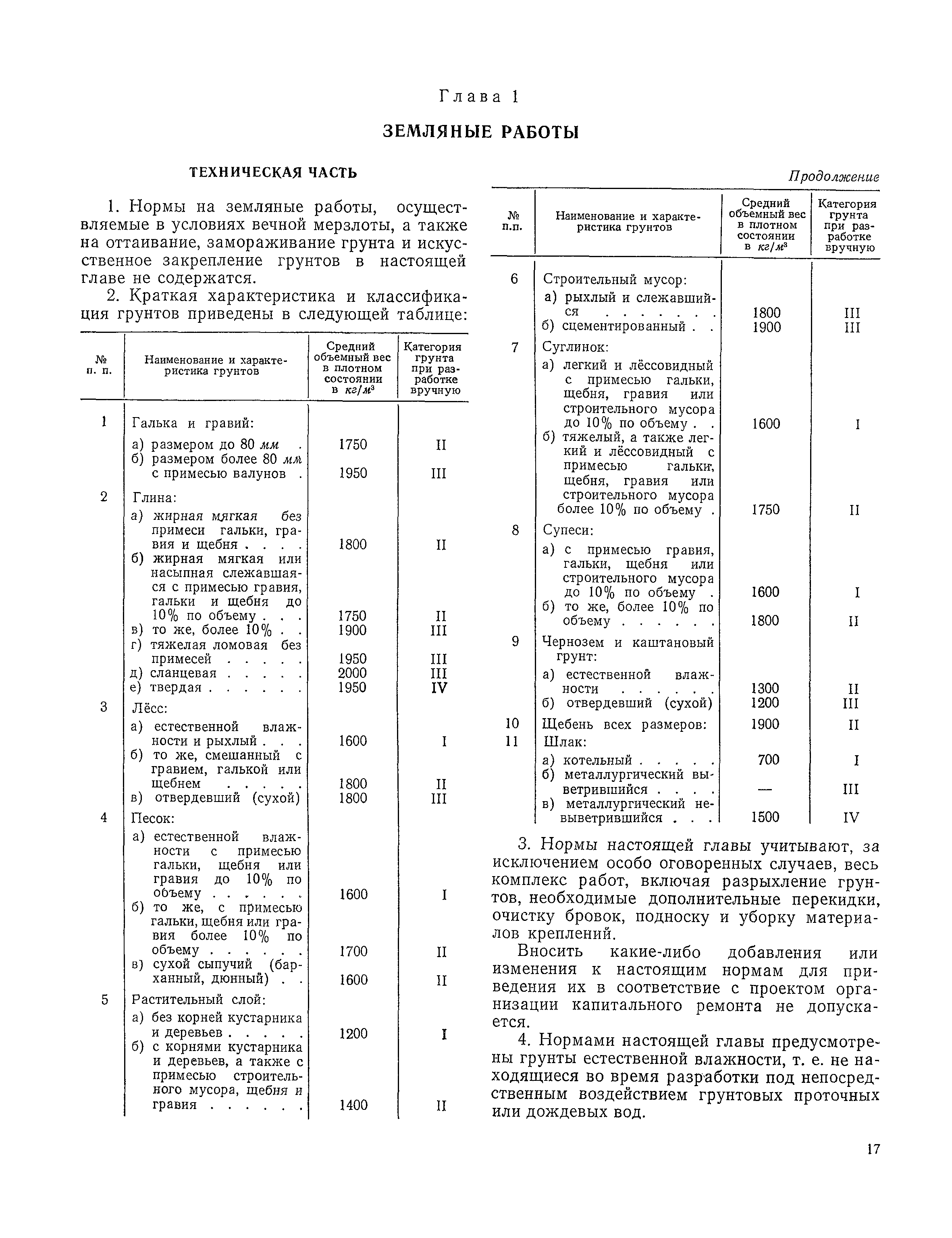 Плотность древесных отходов строительства