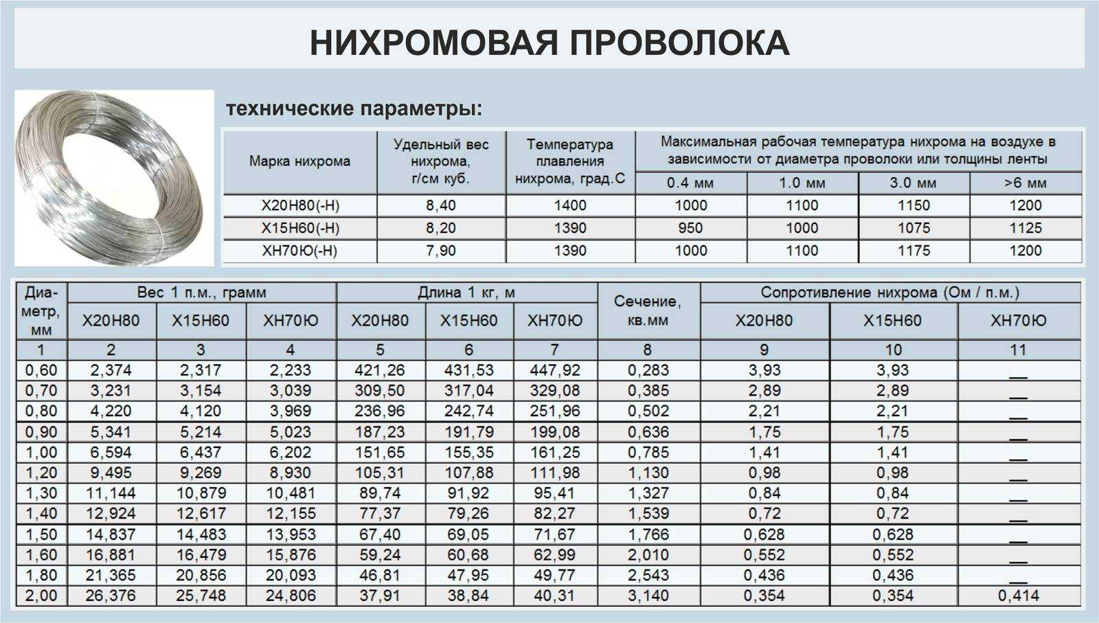 Плотность и удельный вес металлов и их сплавов