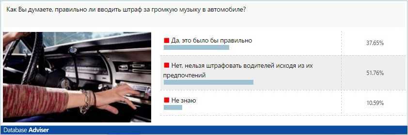 🏙 федеральный закон о тишине: что такое, как его понимать