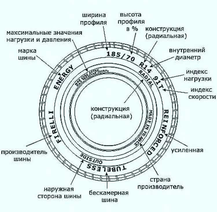 Маркировка шин: расшифровка обозначений и классификация шин