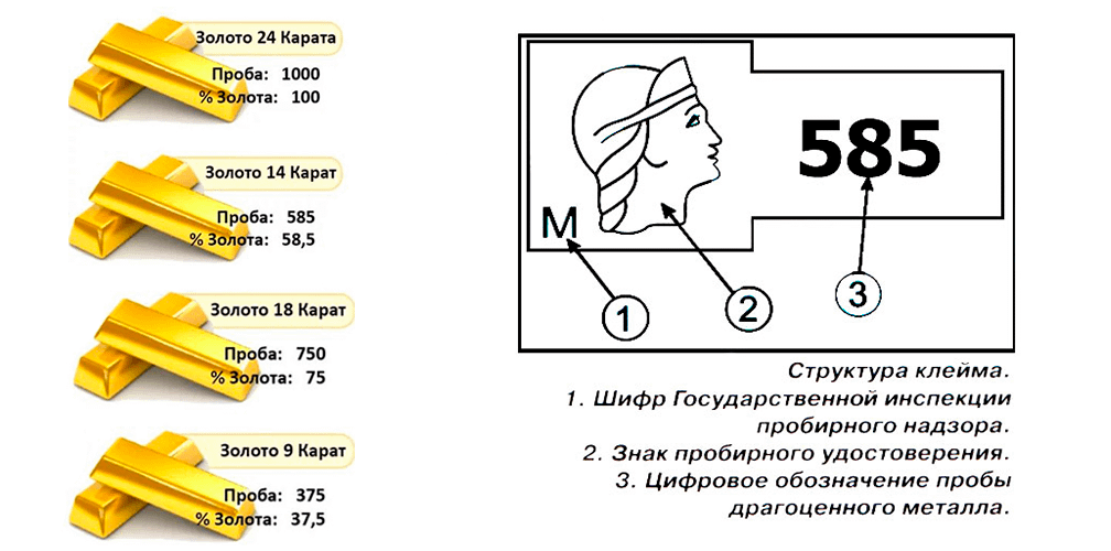 Какие бывают пробы золота? — покровский ювелирный завод