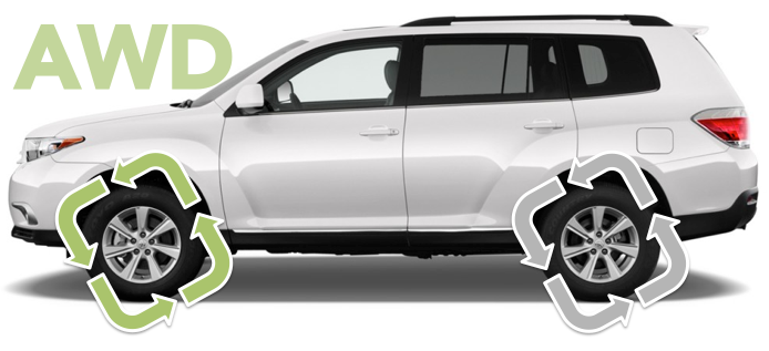 Привод fwd (front wheel drive): что это и для чего он нужен