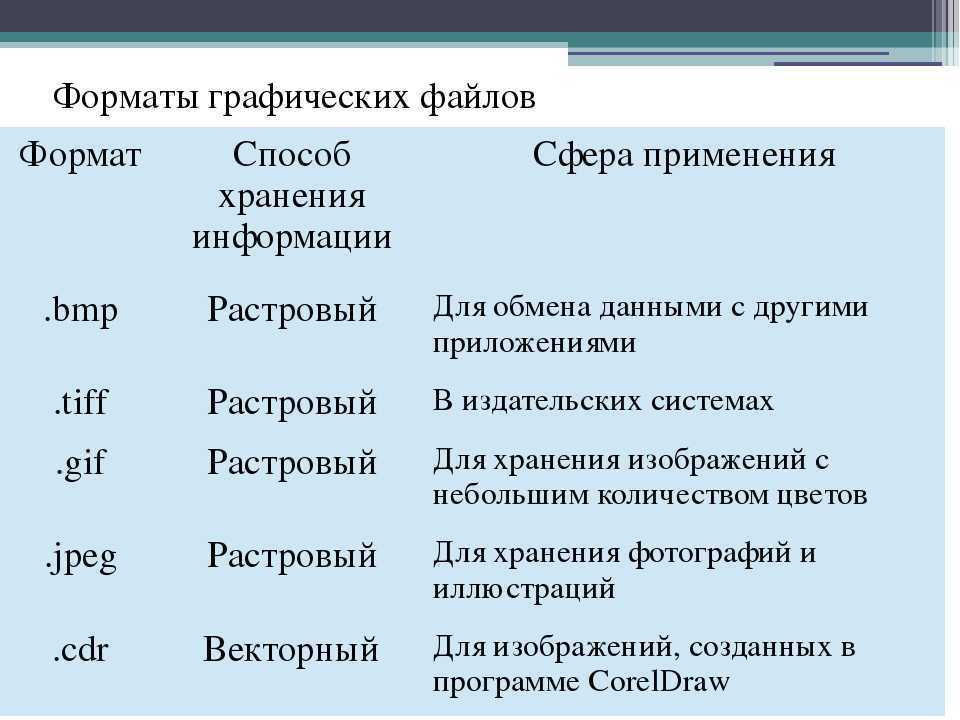 Расширение исполняемых файлов: какие форматы могут быть