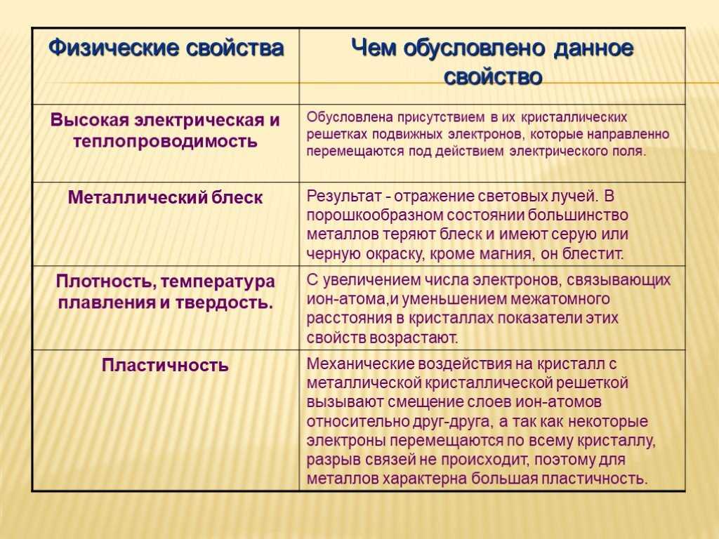 Какие элементы проявляют амфотерные свойства