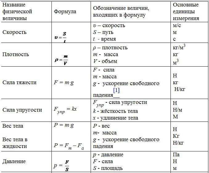 График функции y 3х 3. квадратичная и кубическая функции