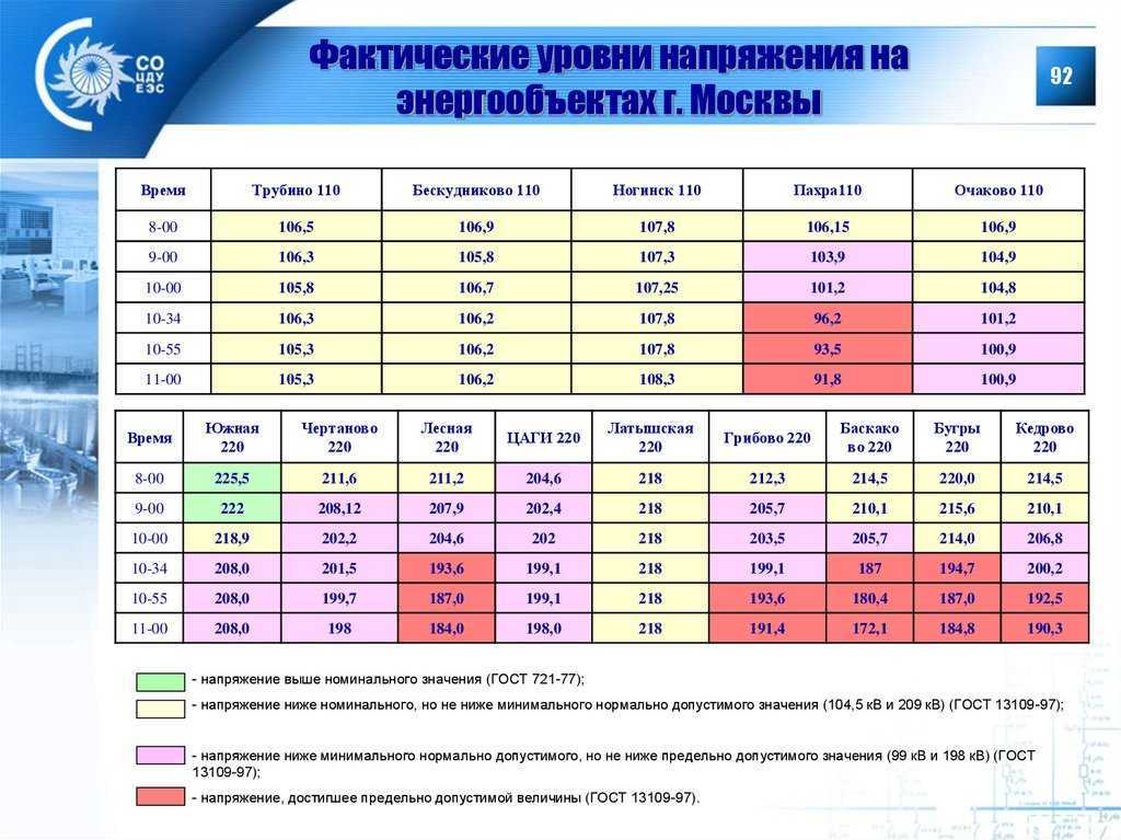 Пуэ 7. глава 1.2. электроснабжение и электрические сети
