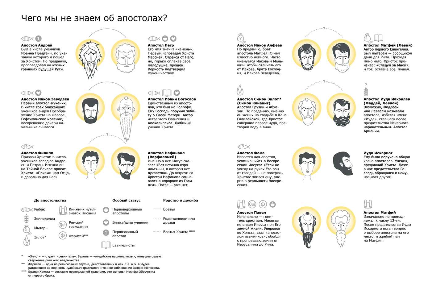 Кто такие апостолы и какая роль их играет в христианстве