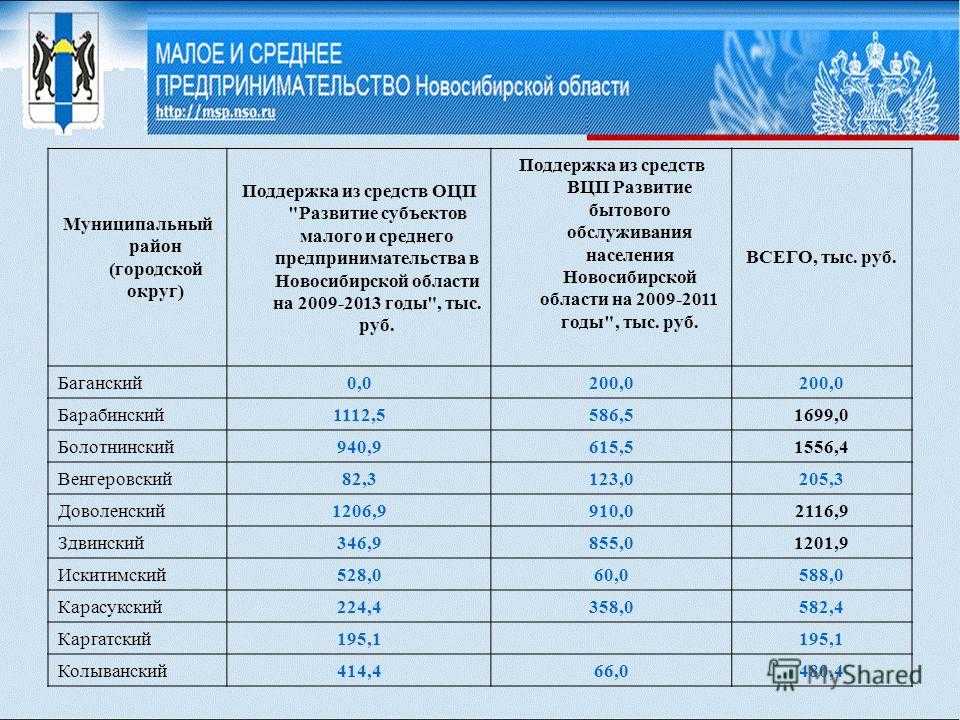 Калькулятор плотности населения | найти плотность населения легко!