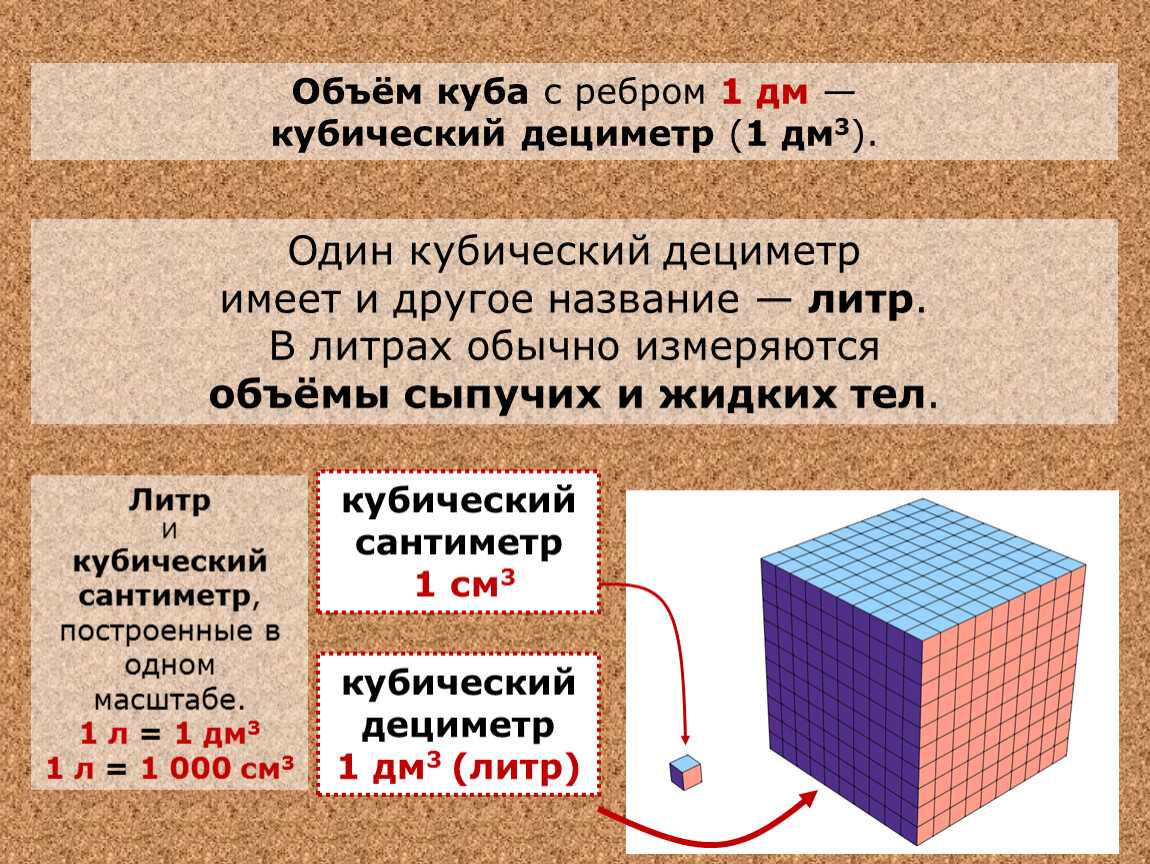 Что такое куб простыми словами