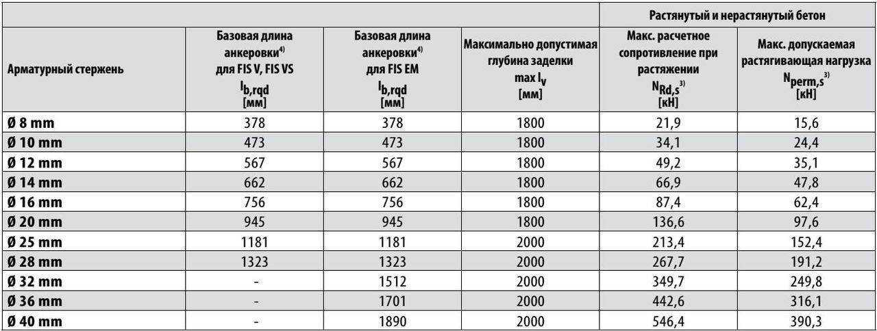 От чего зависит плотность древесины – таблица и рекомендации