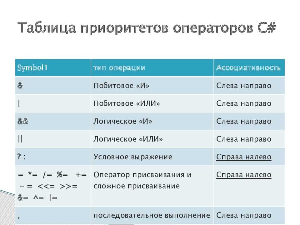 Как работает система быстрых платежей в россии. какие комиссии и ограничения (полный разбор)