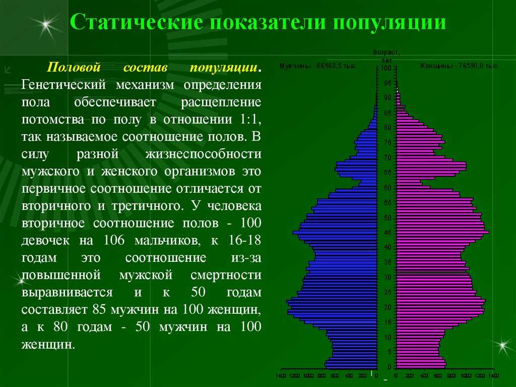 Раздел 1. общая экология и ее основные категории