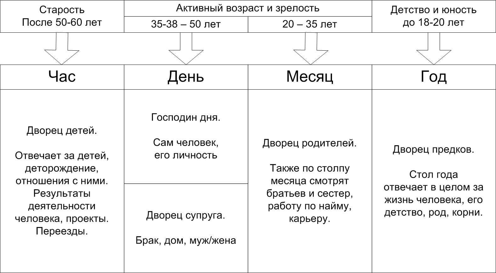 Сообщение от псб — контракт зачисление — все, что вам нужно знать о документе и процессе