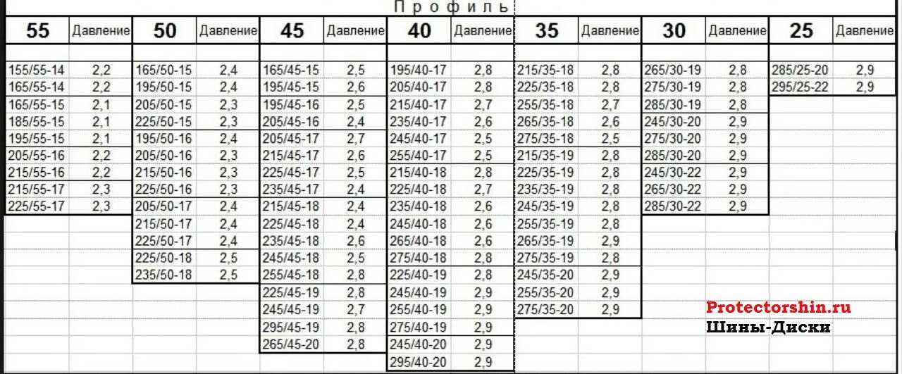 Сколько атмосфер в колесе белаза 450 тонн — определение максимального давления шин и оценка его воздействия на безопасность и эффективность работы машины