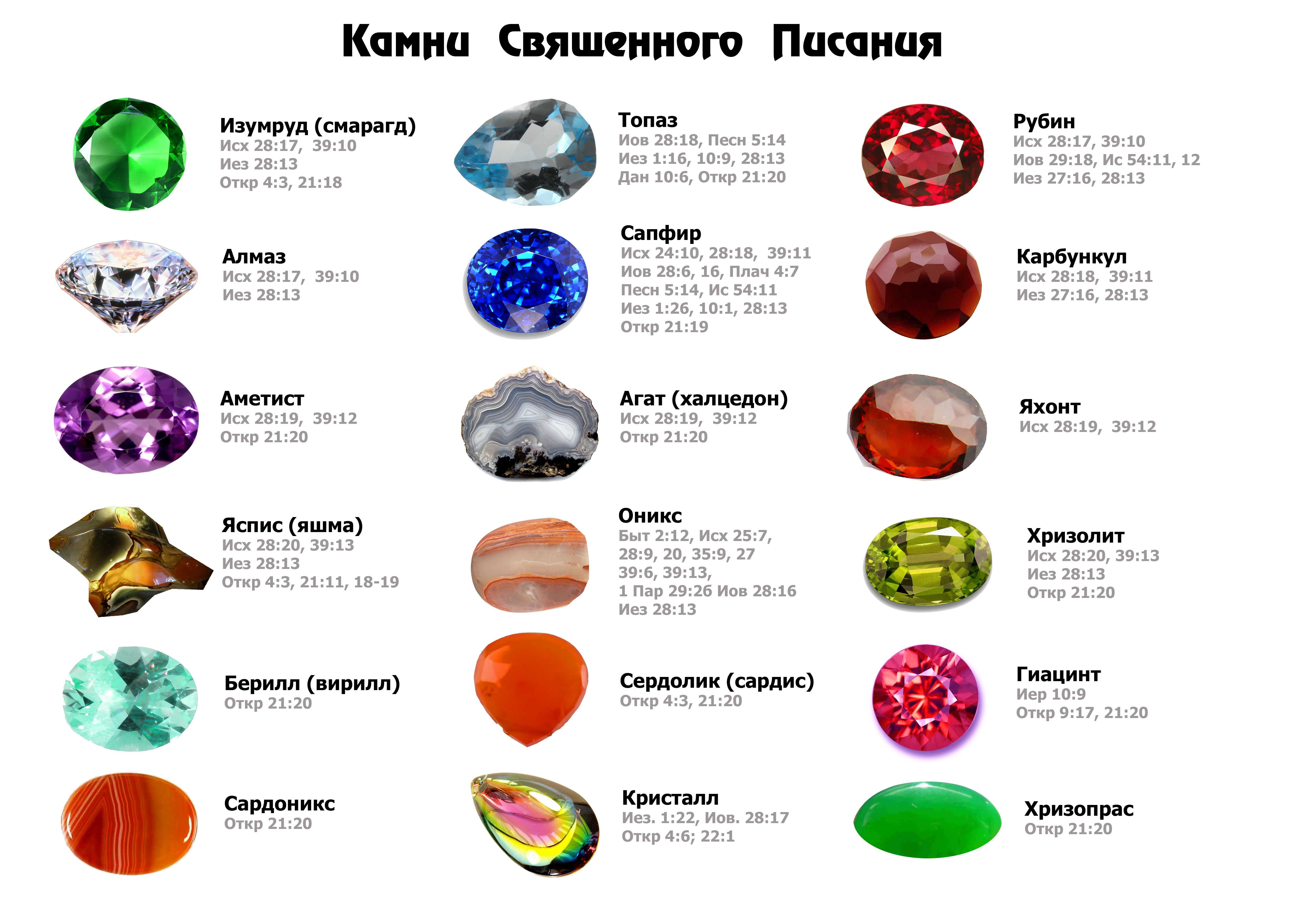 Фианит, циркон и цирконий: что есть что? - бастилия