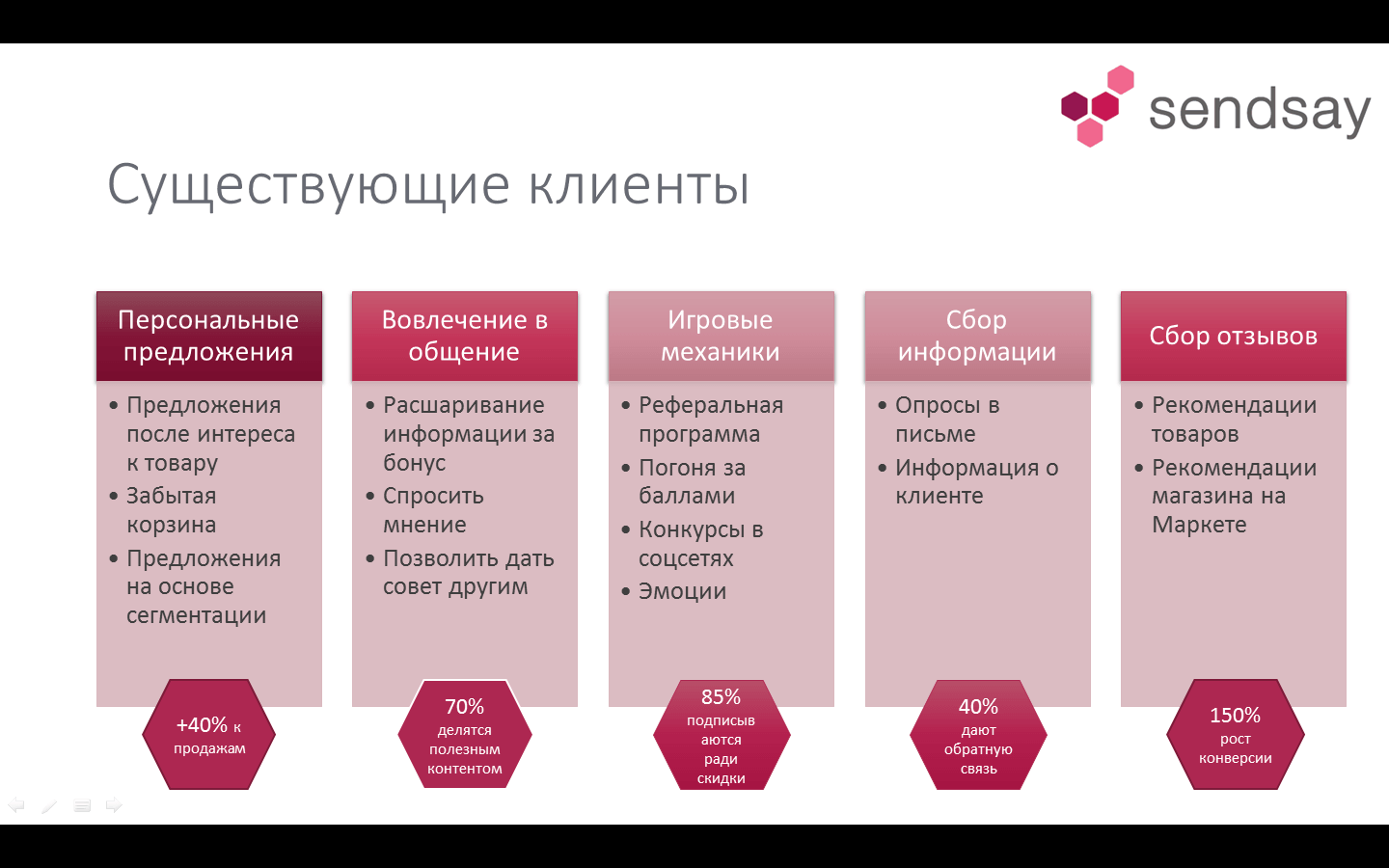 Самая полная информация о бьюти дне в салоне красоты - что это, как проходит, результаты и ощущения клиентов - skazhivoprosy.ru