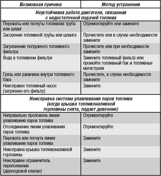 Адаптация дроссельной заслонки на автомобилях концерна volkswagen ag