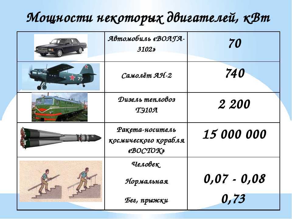 Преобразование ватт в лошадиные силы