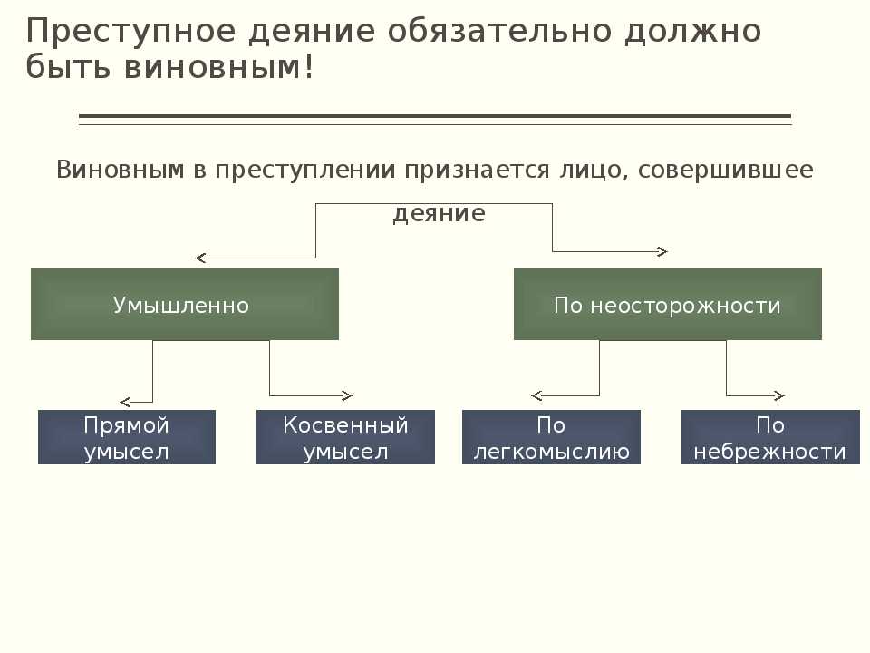 Что значит бесчинствовал бы: определение и примеры