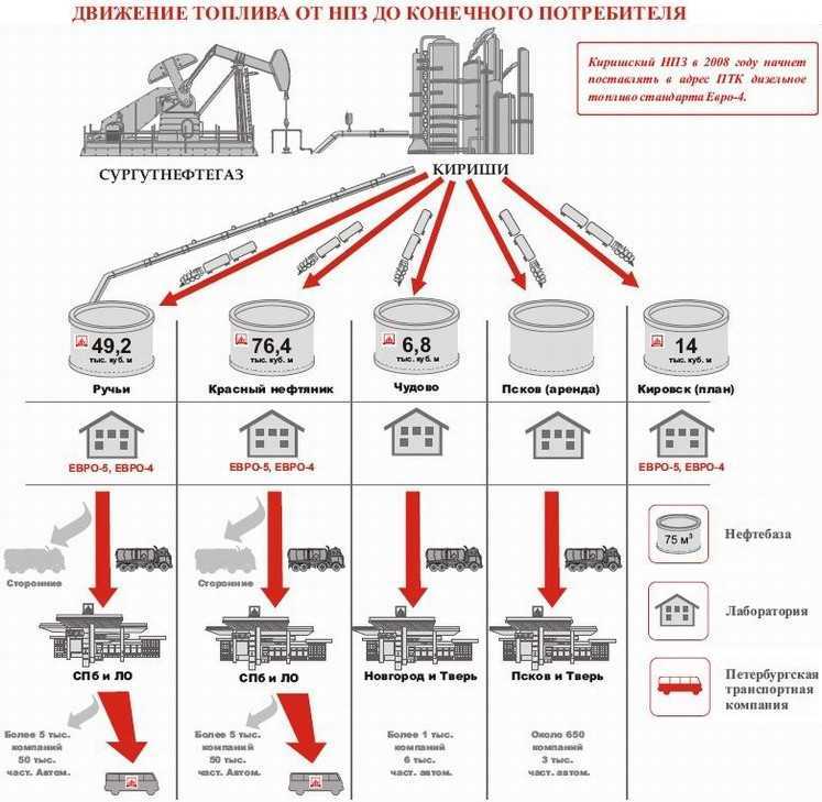 Рейтинг лучших азс по качеству бензина на 2024 год