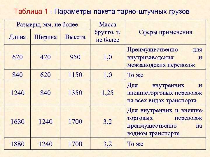 Онлайн конвертер плотности, формулы расчета и единицы измерения