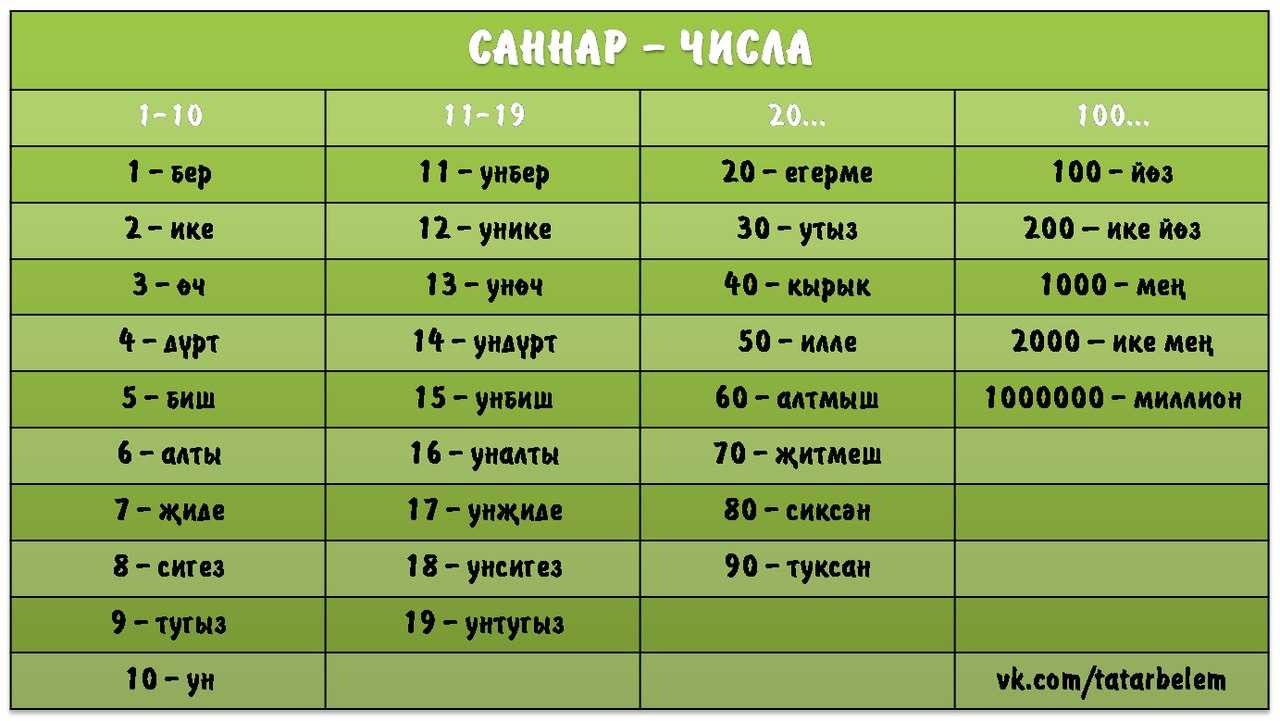 Что значит «алга» — русско-татарский перевод