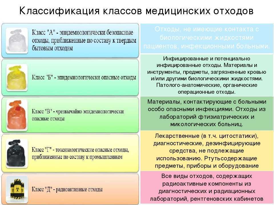 Отходы от строительных и ремонтных работ или строительный мусор