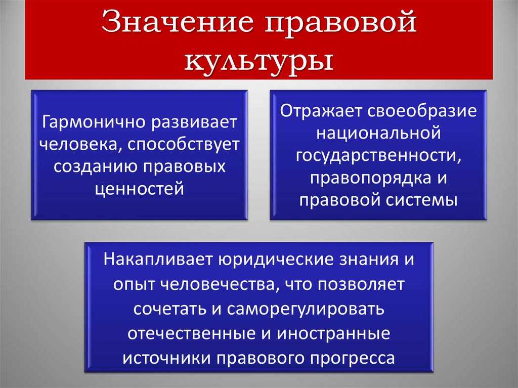 Поведение людей в правовой сфере. правомерное поведение. правонарушение - теория государства и права (спасенников б.а., 2020)