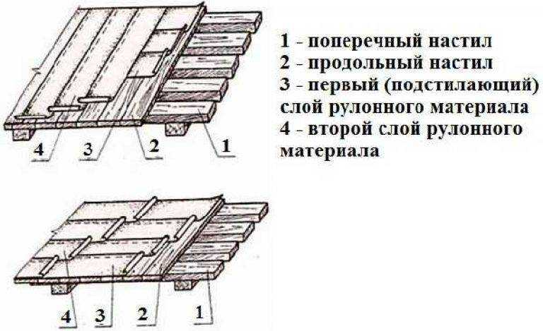 Рубероид это популярный и эффективный материал который применяется для гидроизоляции кровли зданий Правильная укладка рубероида существенно влияет на