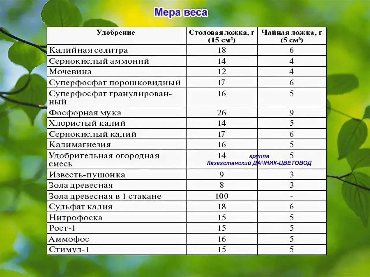 Как отмерить 2 грамма без весов