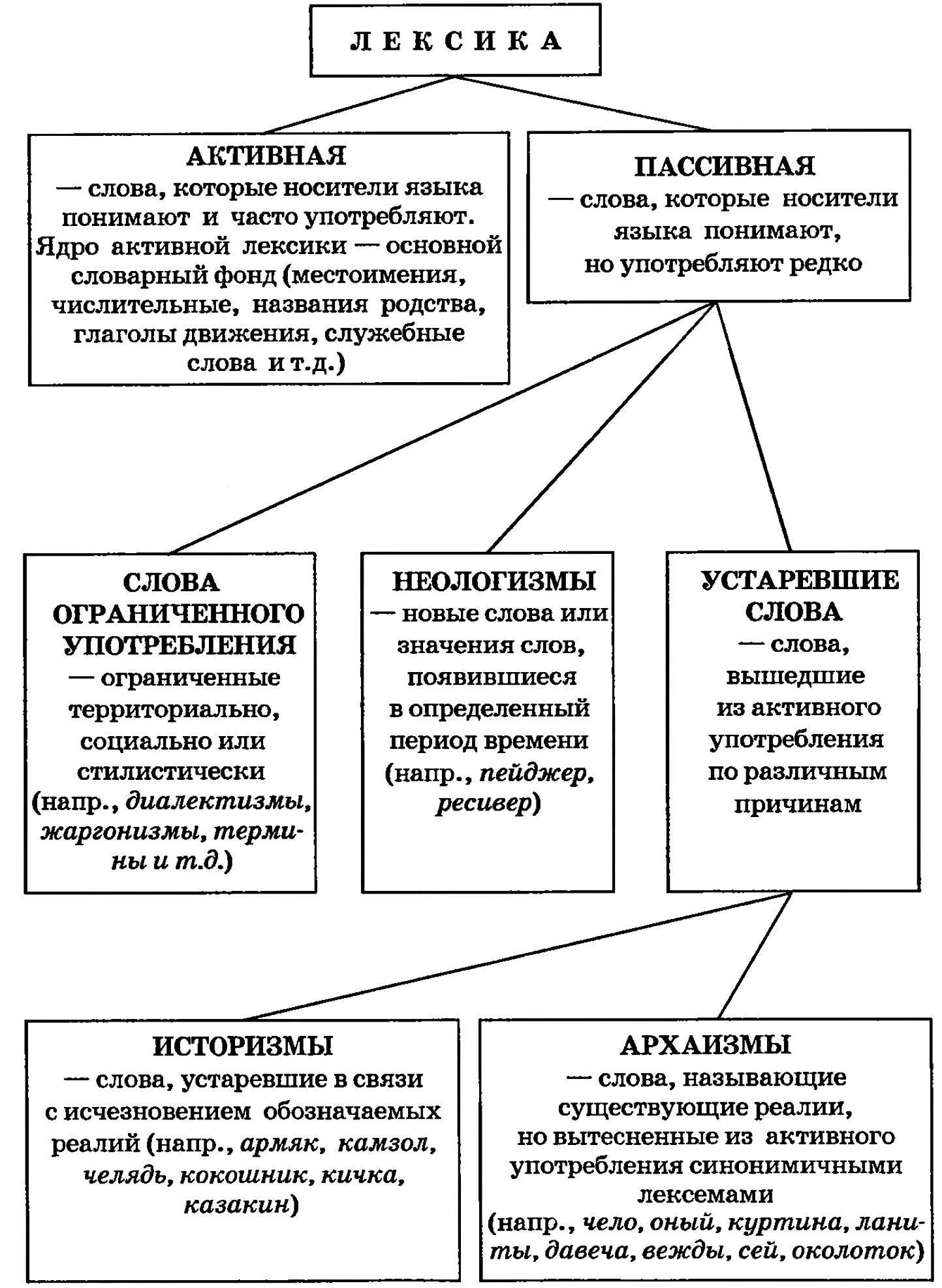 Как пишется слово "алеет" и почему - osnovnoivopros.ru