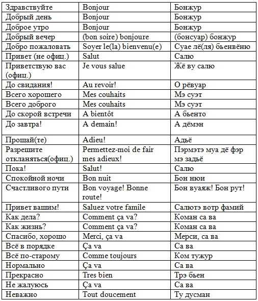 Un grand merci! merci de tout cœur! (дословно «спасибо от всего сердца»).