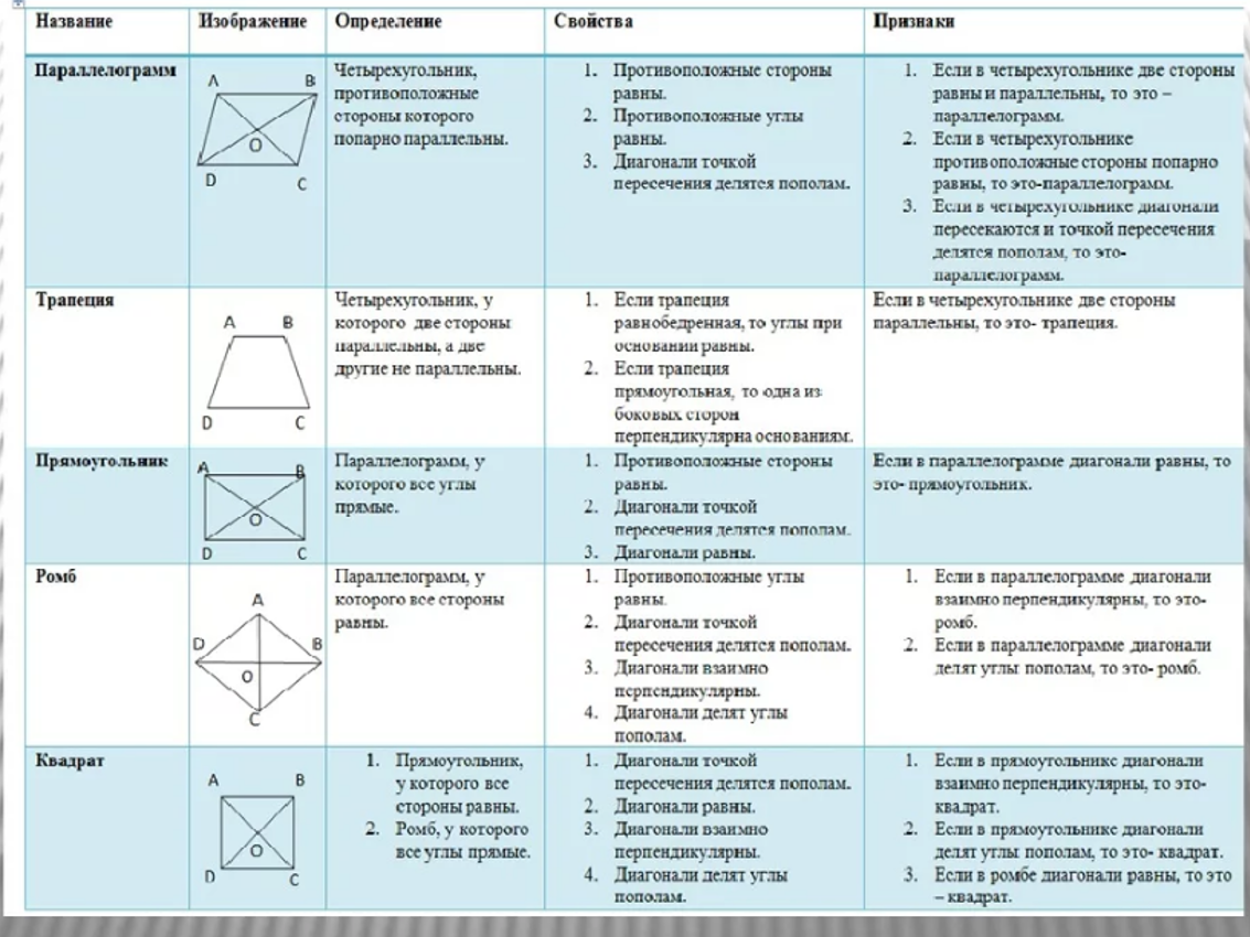 Куб - свойства, виды и формулы
