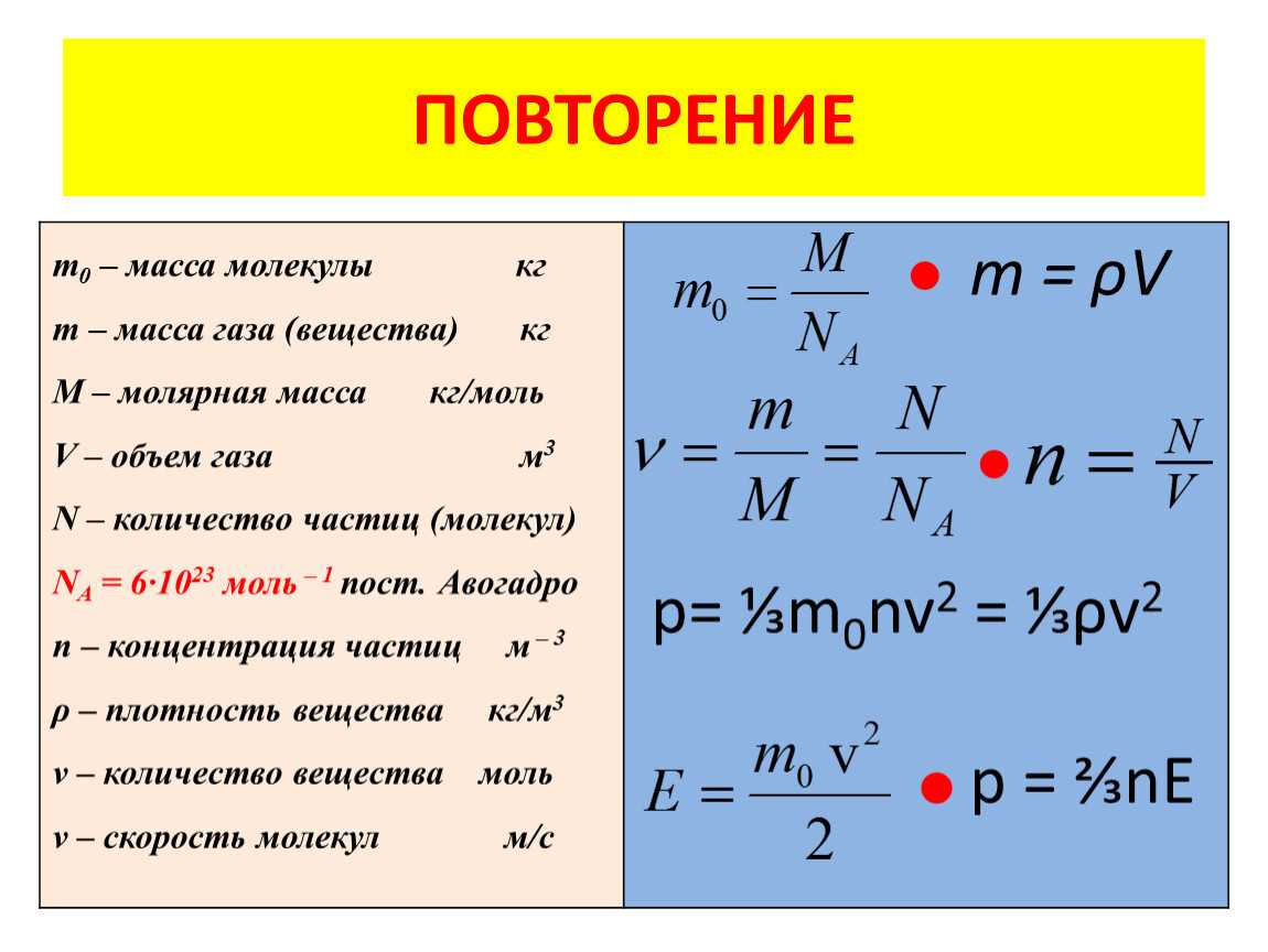 Химия