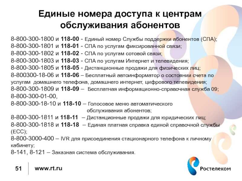 Техподдержка дром: номер телефона техподдержки авто срочная помощь