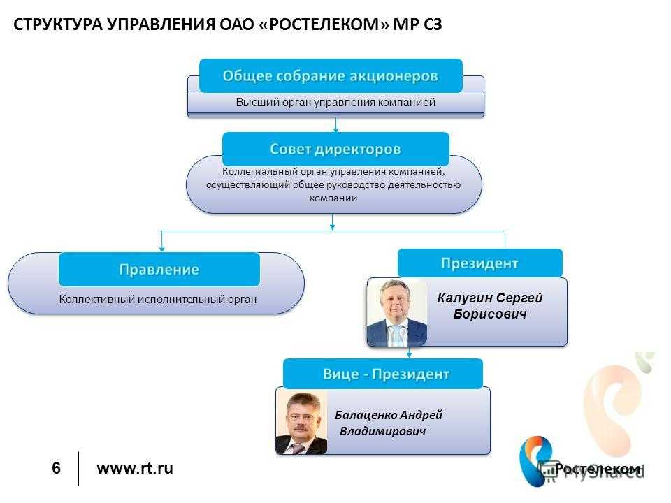 Кому принадлежит ростелеком