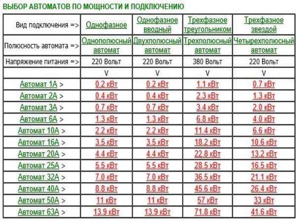 Классы энергопотребления: как выбрать экономичную бытовую технику - topexp