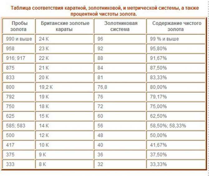 Проба золота 555 и 5s5: маркировка золота, методы клеймения и гипотезы образования необычной пробы