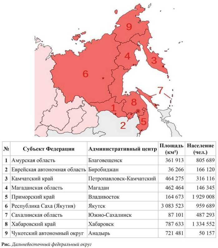 Дальневосточный федеральный округ